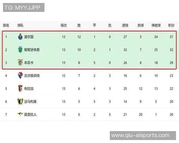 本赛季五大联赛球员场均评分排行榜：谁才是最强之人？